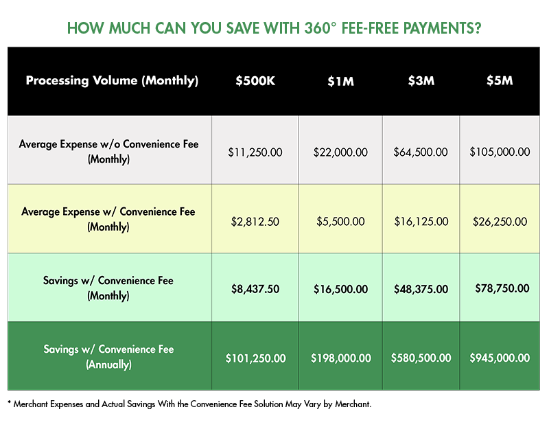 61d49c46aea91756c140fd49_cost_savings